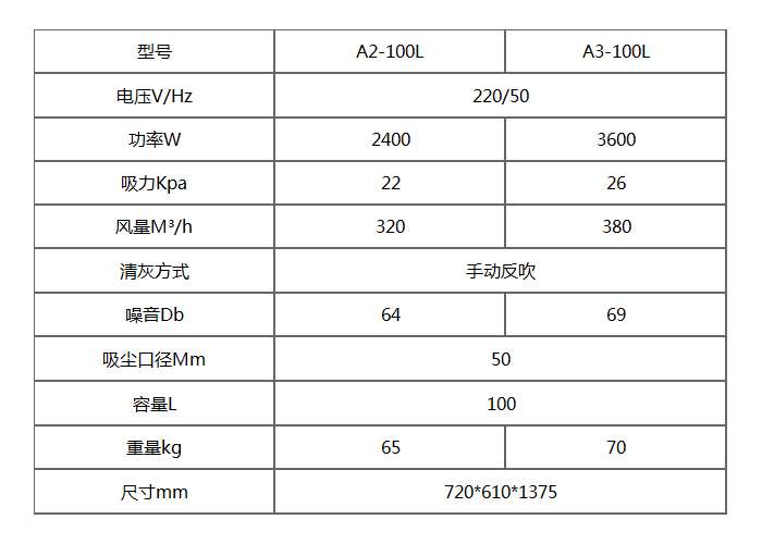 A-100L单相工业吸尘器产品参数表