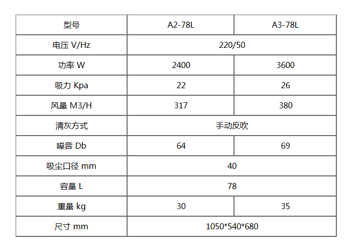 A-78L单相工业吸尘器产品详情参数表