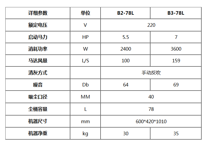 B-78L单相工业吸尘器产品参数