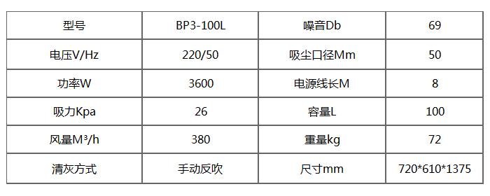 BP3-100L推吸式工业吸尘器产品参数