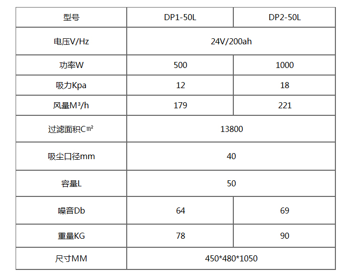 DP-50L充电式电瓶吸尘器产品参数