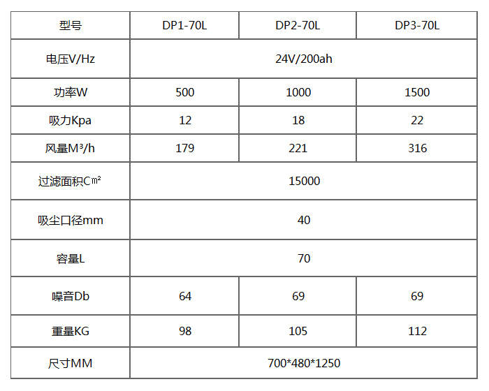 DP-70L电瓶工业吸尘器产品参数
