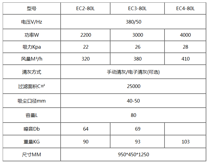 EC-80L三相单桶工业吸尘器产品参数