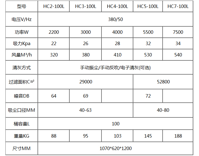HC-100L三相大型工业吸尘器产品参数