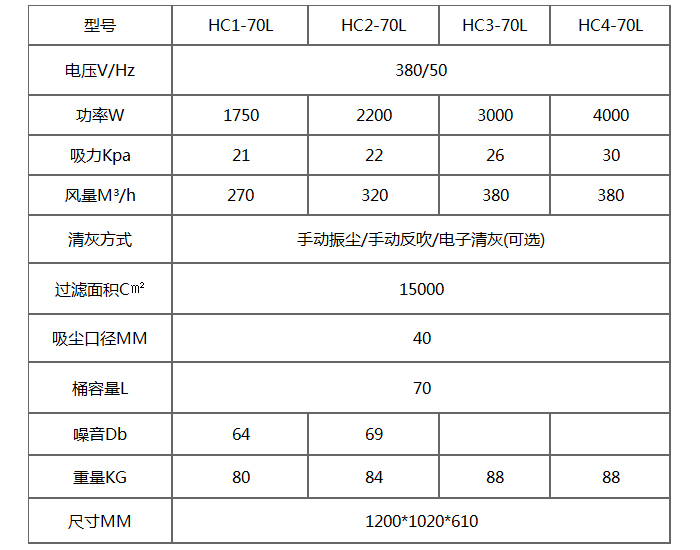 HC-70L小型三相工业吸尘器产品参数
