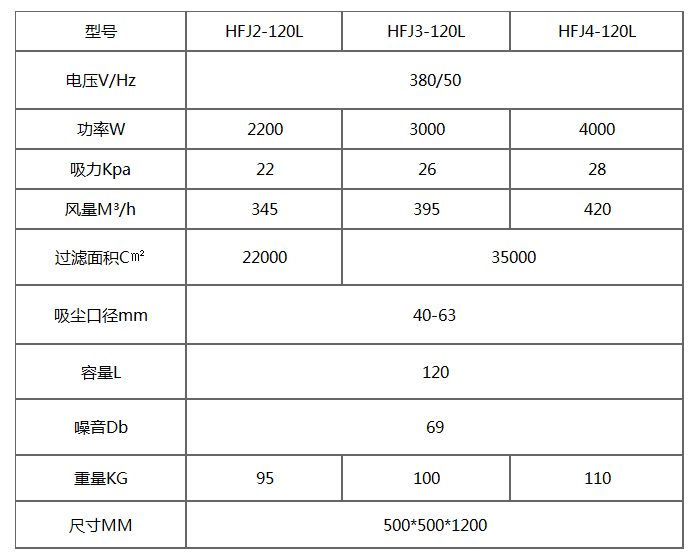 HFJ-120L纺织专用工业吸尘器产品参数