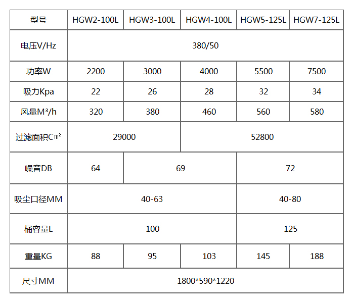 HGW耐高温工业吸尘器产品参数