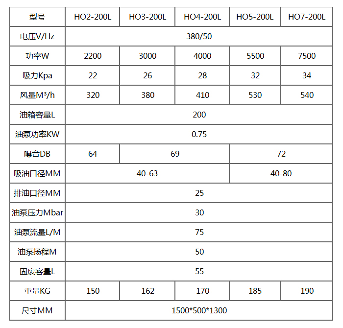 HO-200L三相工业吸油机产品参数表
