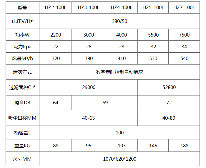 HZ-100L三相自动清灰工业吸尘器产品参数