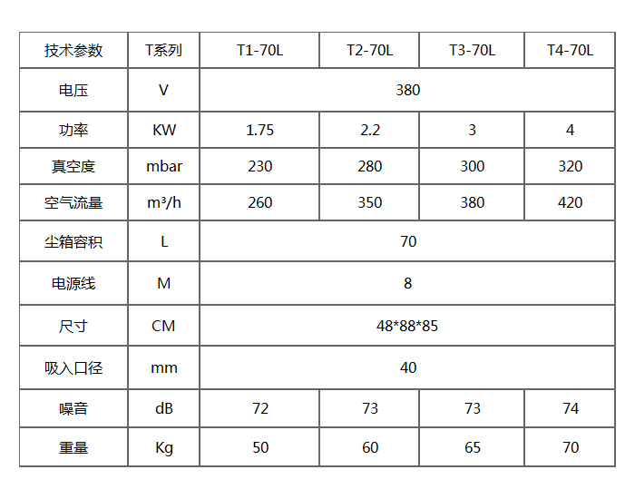 T系列小型工业吸尘器产品参数表