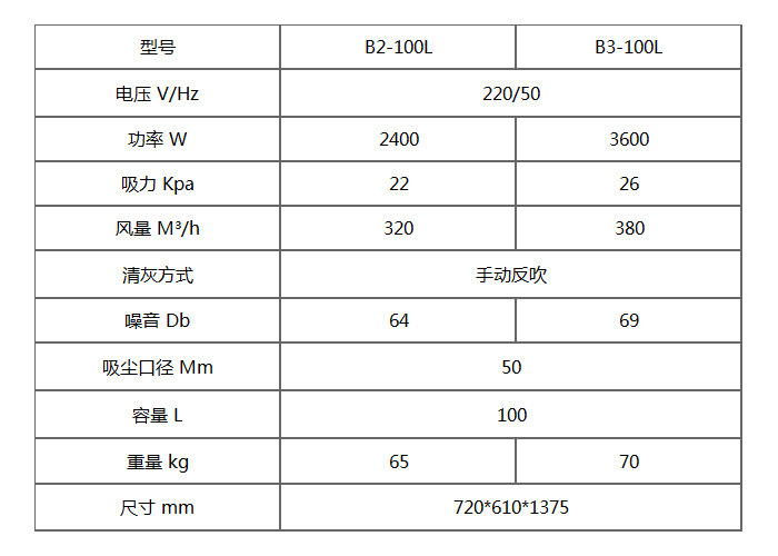 B-100L单相工业吸尘器产品参数