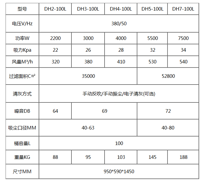 DH-100L三相装袋式工业吸尘器产品参数