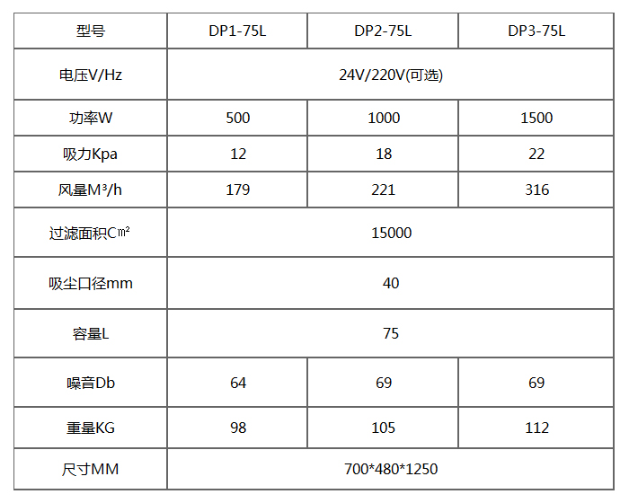 DP-75L电瓶工业吸尘器产品参数