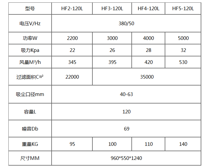 HF-120L纺织厂用吸尘器产品参数