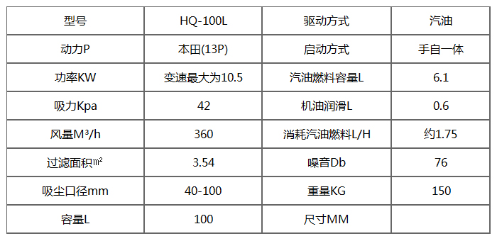 HQ户外汽油发动机吸尘器产品参数