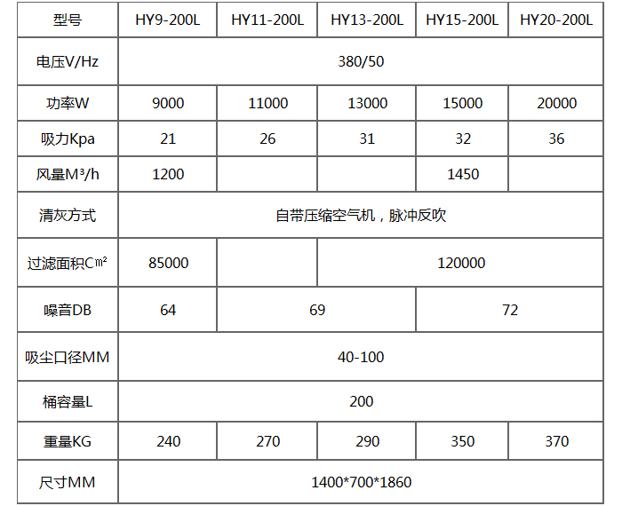 HY-200L大型工业吸尘器产品参数